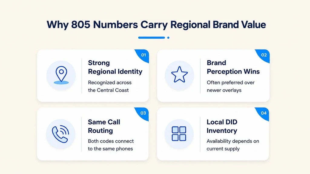 Why 805 numbers carry regional brand value: strong regional identity, brand perception wins, same call routing, local DID inventory