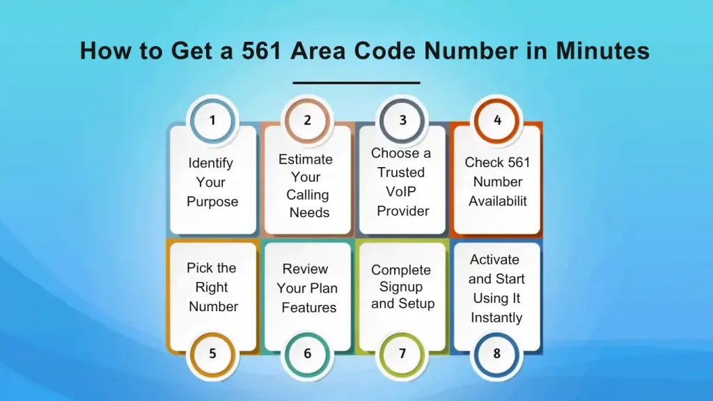 How to get a 561 area code number in minutes — step-by-step VoIP setup