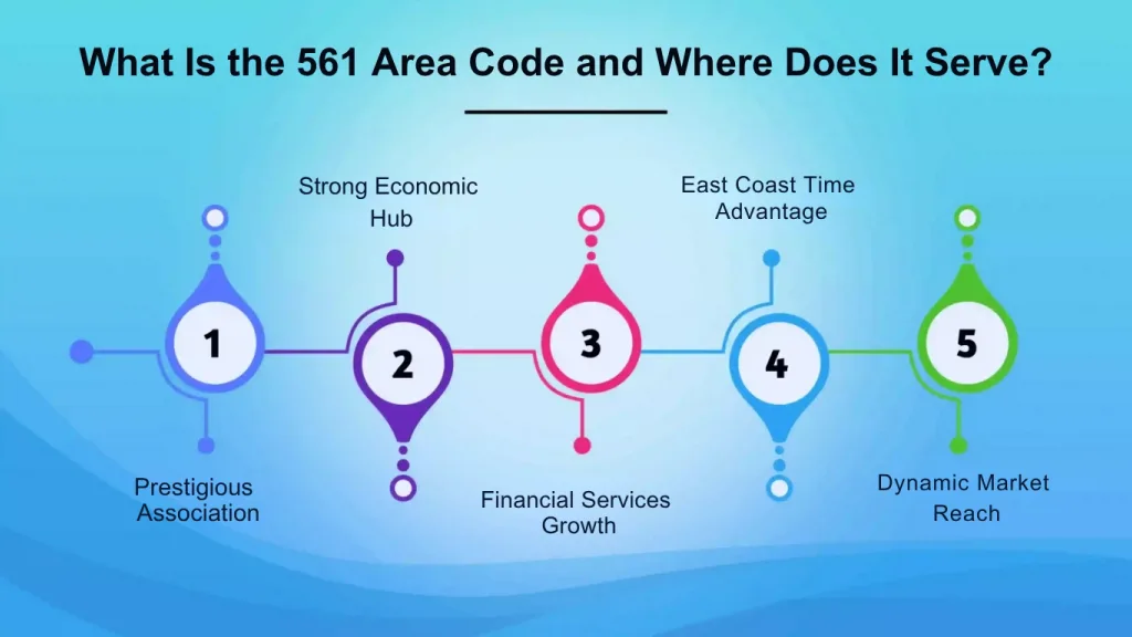 What is the 561 area code and where does it serve — Palm Beach County, Florida coverage