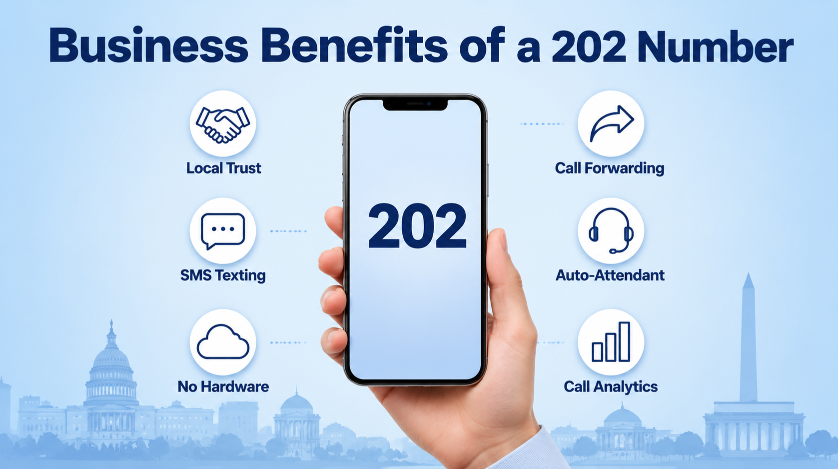 Business Benefits of a 202 Virtual Number — UCaaS, Local Trust, Call Forwarding, SMS, No Hardware
