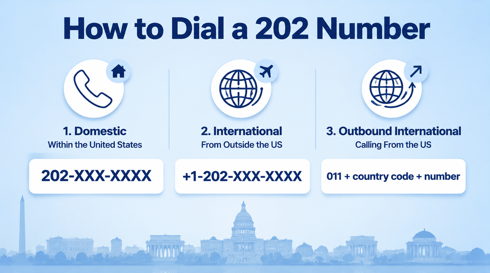 How to Dial a 202 Number — Within US, From Abroad, International formats