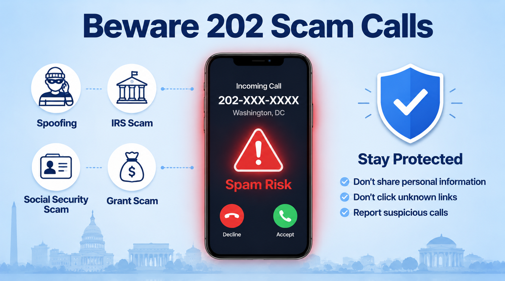 Beware 202 Scam Calls — IRS Impersonation, Social Security Fraud, Government Grant Scams, Spoofing
