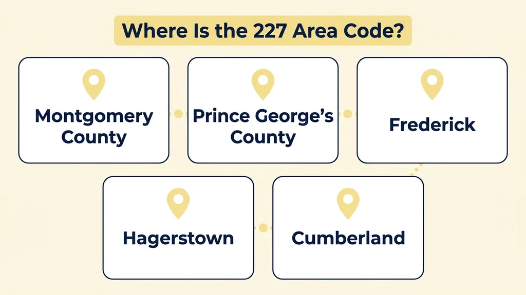 Grid of rounded location cards for the 227 area code region listing Montgomery County, Prince George's County, Frederick, Hagerstown, and Cumberland, Maryland