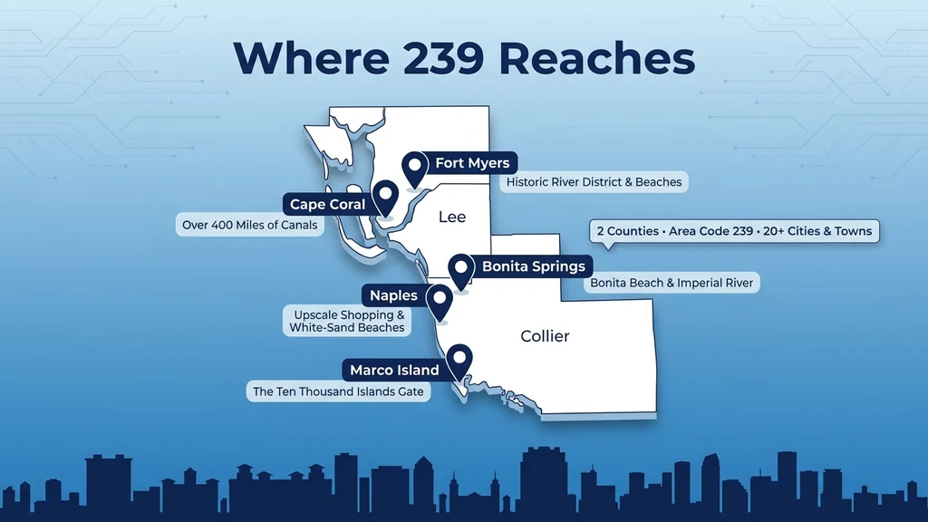 Map of Southwest Florida with pins marking Fort Myers, Cape Coral, Naples, Bonita Springs, and Marco Island, highlighting the 239 area code territory
