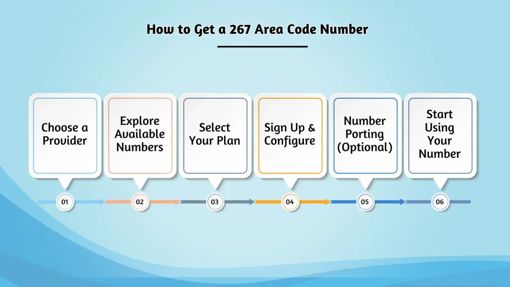 How to Get a 267 Area Code Number