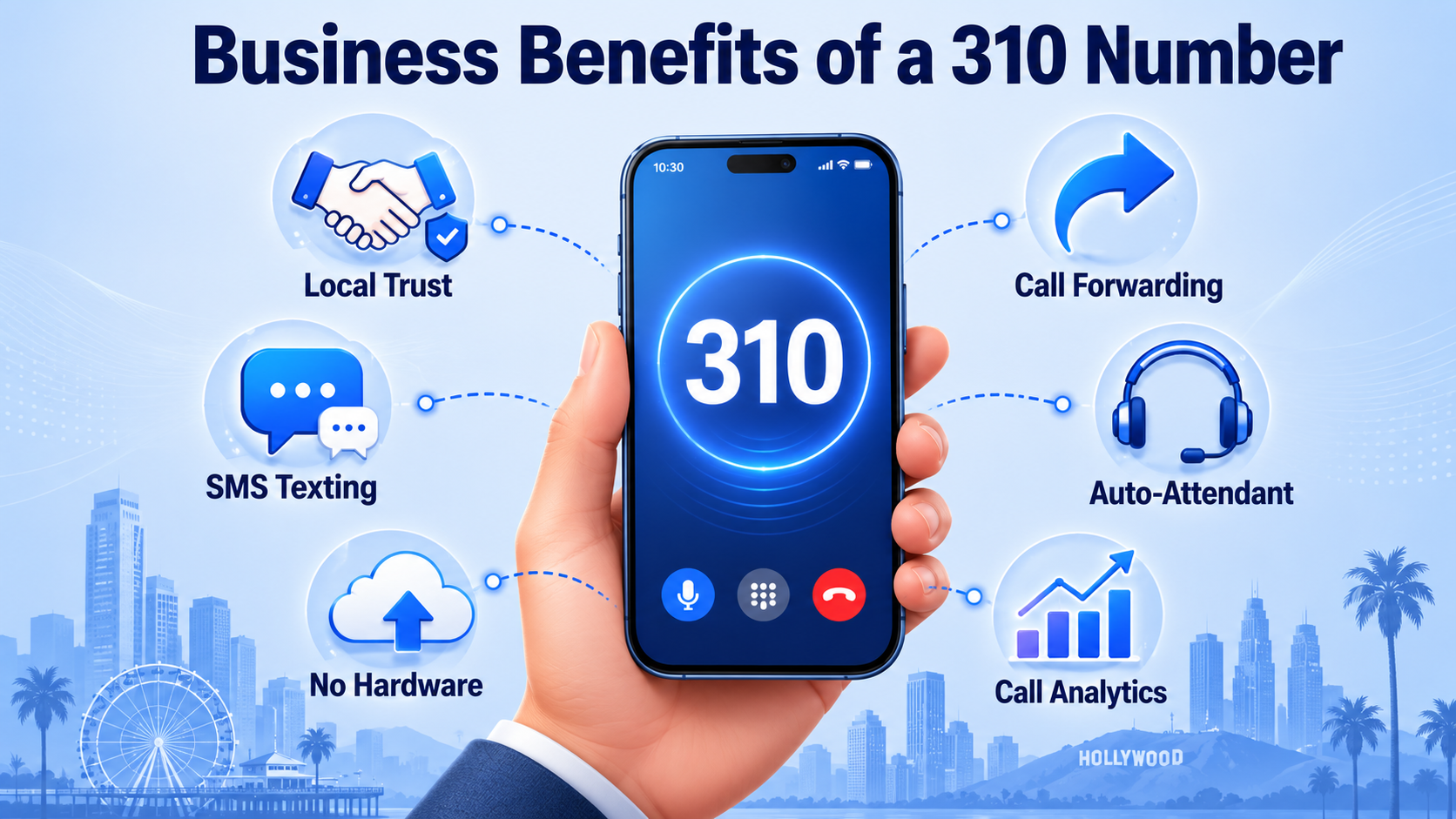Business Benefits of a 310 Virtual Number — UCaaS, Local Trust, Call Forwarding, SMS, No Hardware