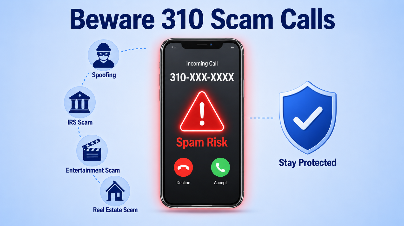 Beware 310 Scam Calls — Neighborhood Spoofing, Entertainment Scams, Real Estate Fraud, IRS Impersonation
