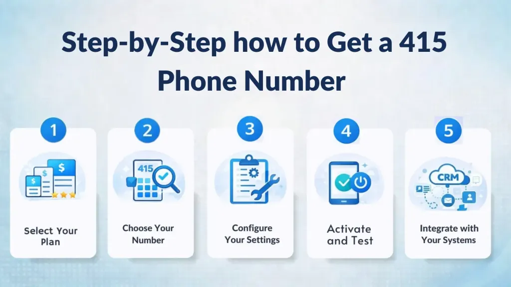 How to obtain a 415 San Francisco phone number