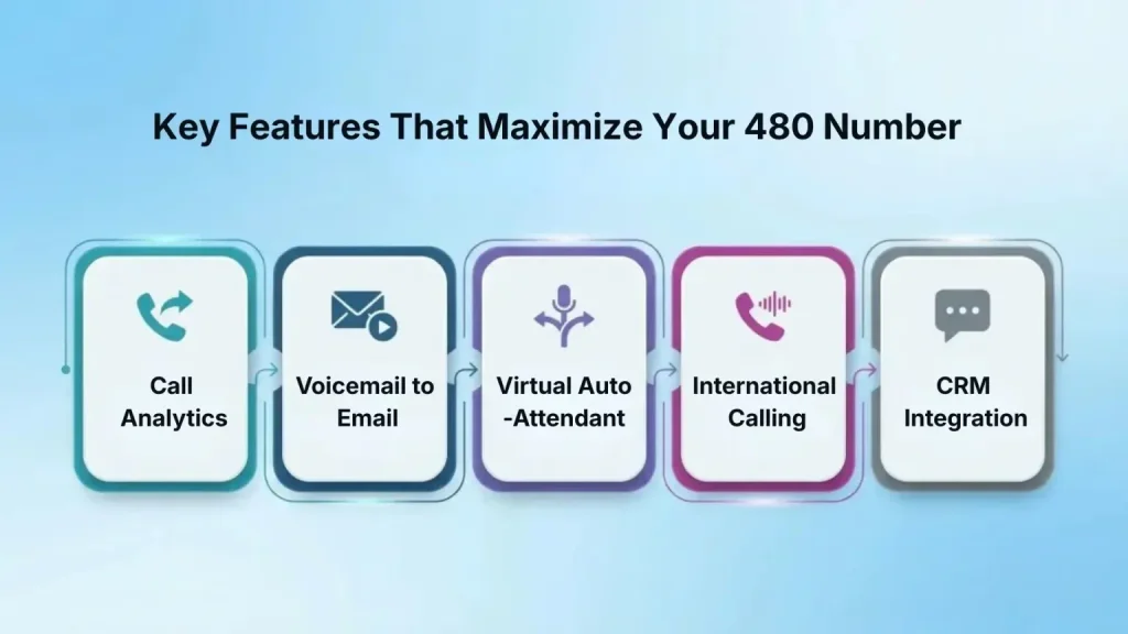 Key Features That Maximize Your 480 Number