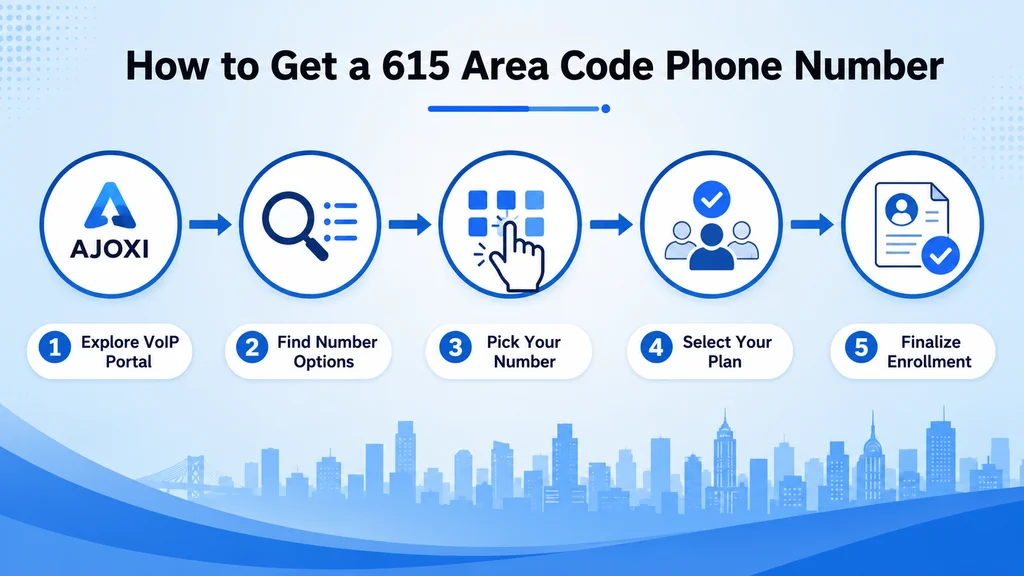Steps to obtain a 615 area code phone number through a VoIP provider