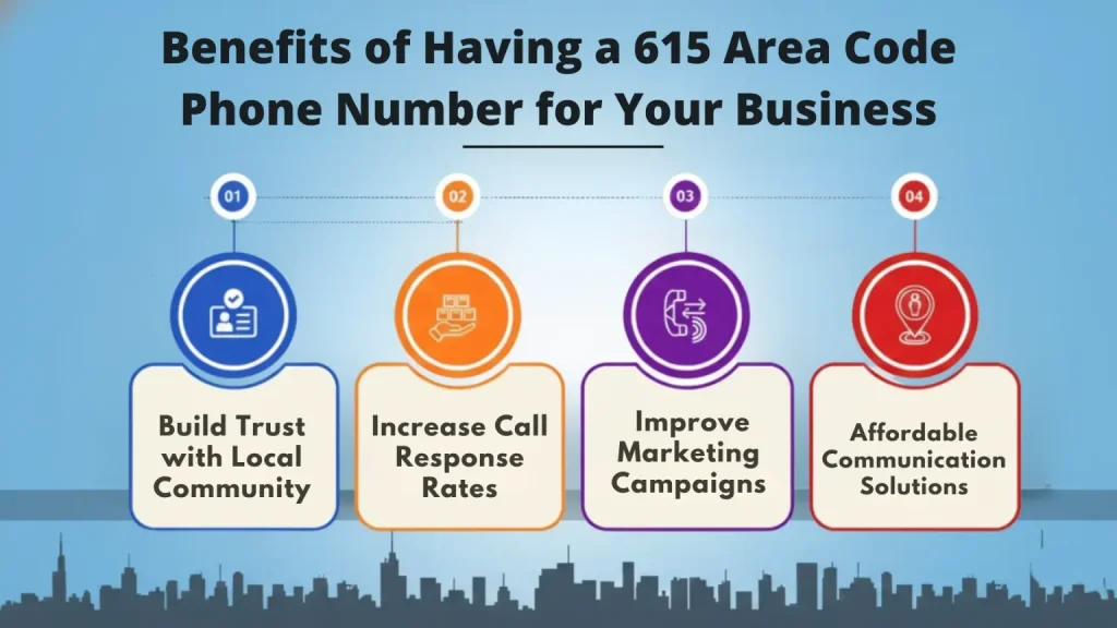 Why businesses choose a 615 area code number — local trust, higher response rates, marketing, cost-effective communication