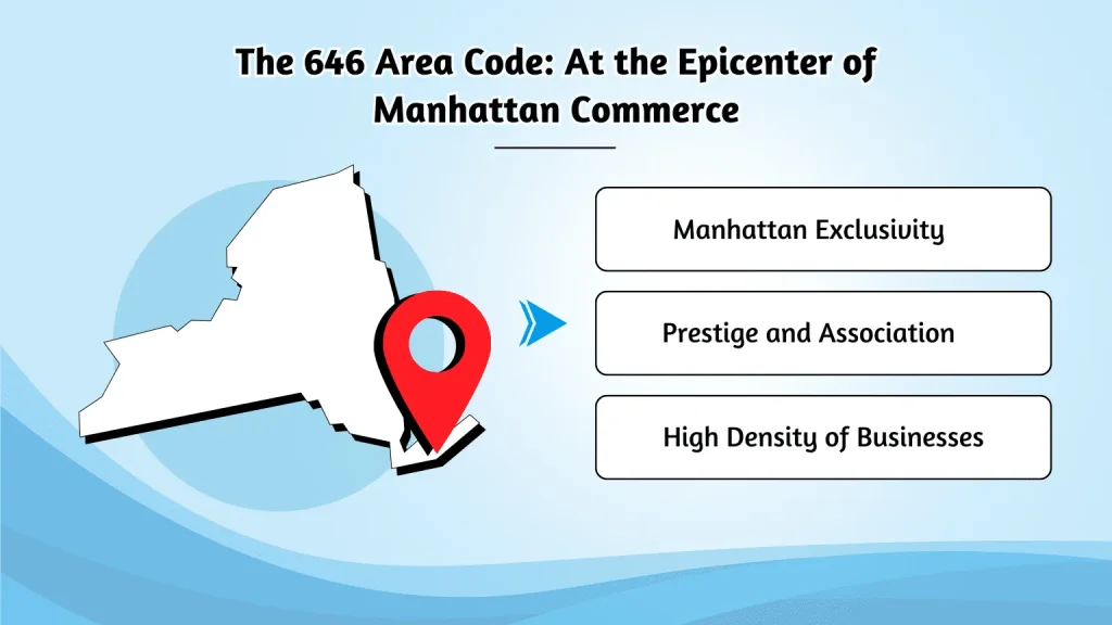 The 646 Area Code: At the Epicenter of Manhattan Commerce