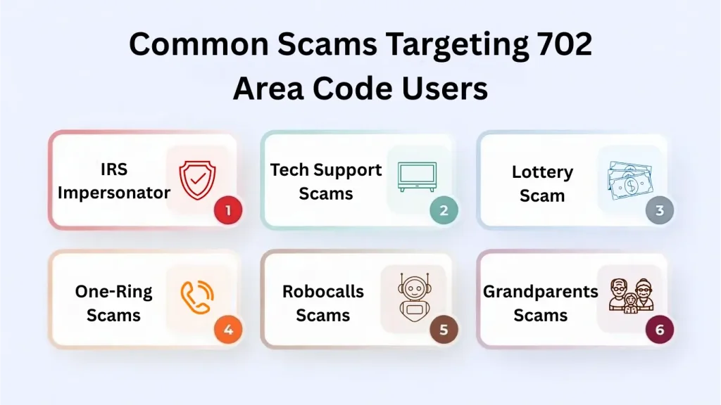 Common scams targeting 702 area code users — IRS impersonation, tech support, lottery, one-ring, robocalls in Las Vegas
