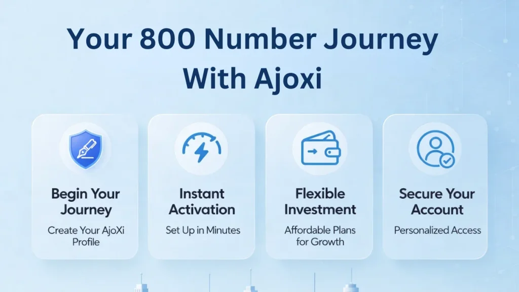 800 Numbers Journey with Ajoxi