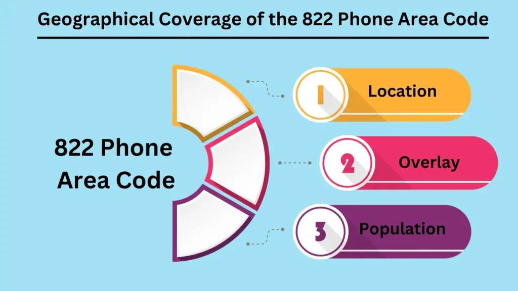 Geographical Coverage of the 822 Phone Area Code — U.S., Canada and NANP regions