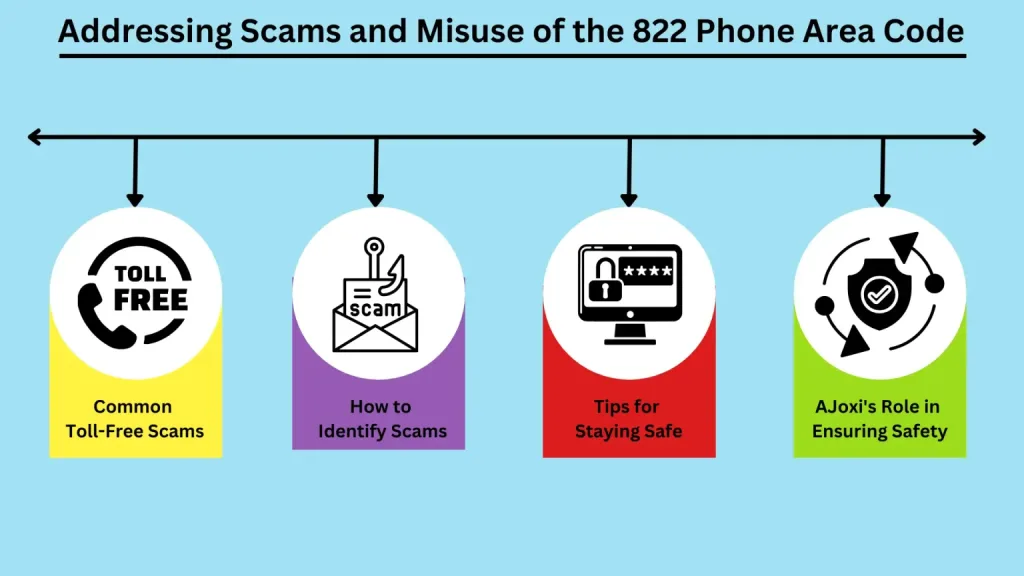 Addressing Scams and Misuse of the 822 Phone Area Code — scam prevention tips