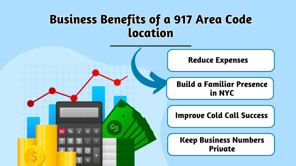 Business Benefits of a 917 Area Code location — six advantages for NYC businesses