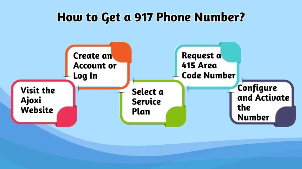 How to Get a 917 Phone Number — five steps to get a NYC virtual number from Ajoxi