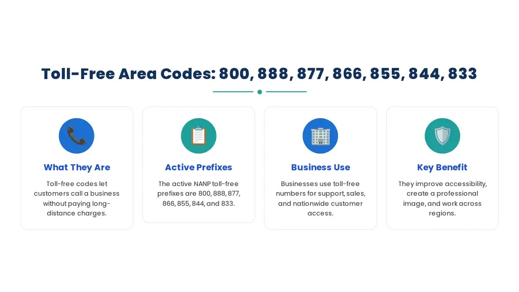 Customer service desk with toll-free inbound call routing