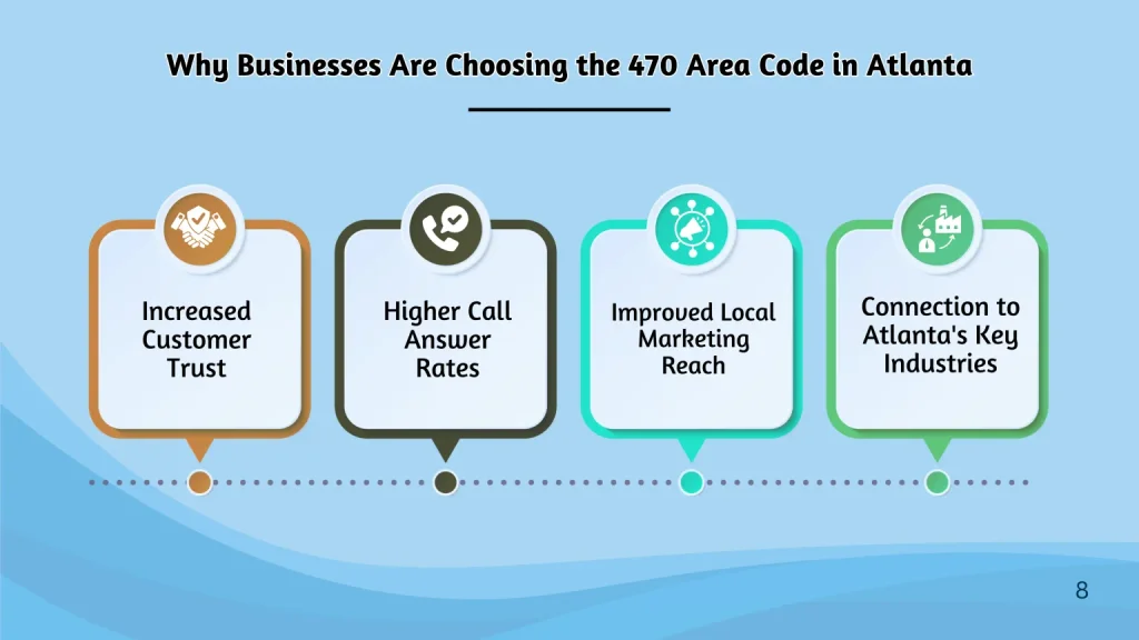 Why businesses are choosing the 470 area code in Atlanta — local presence and trust