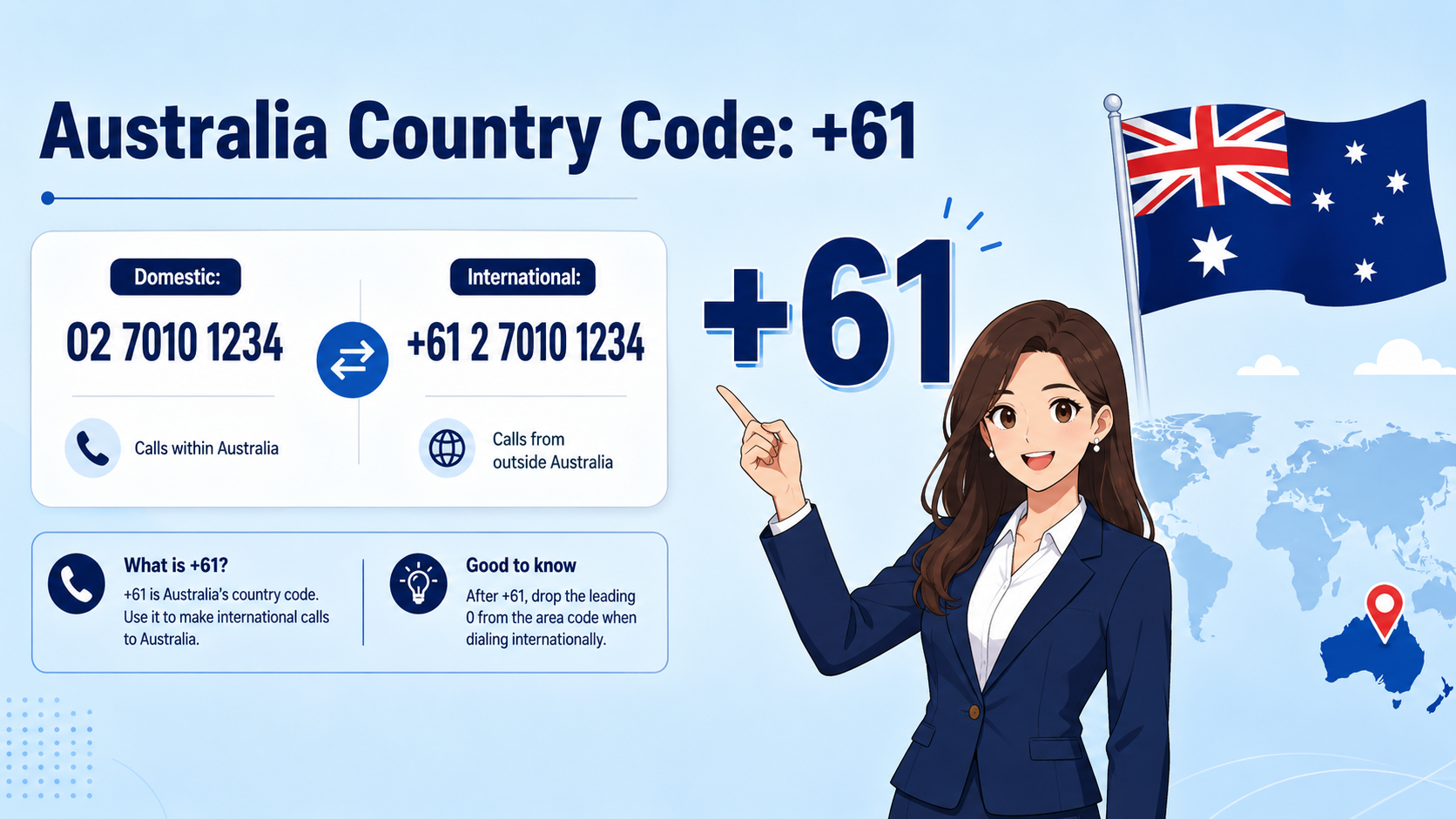 Australia country code +61 — Australian calling code for international dialing