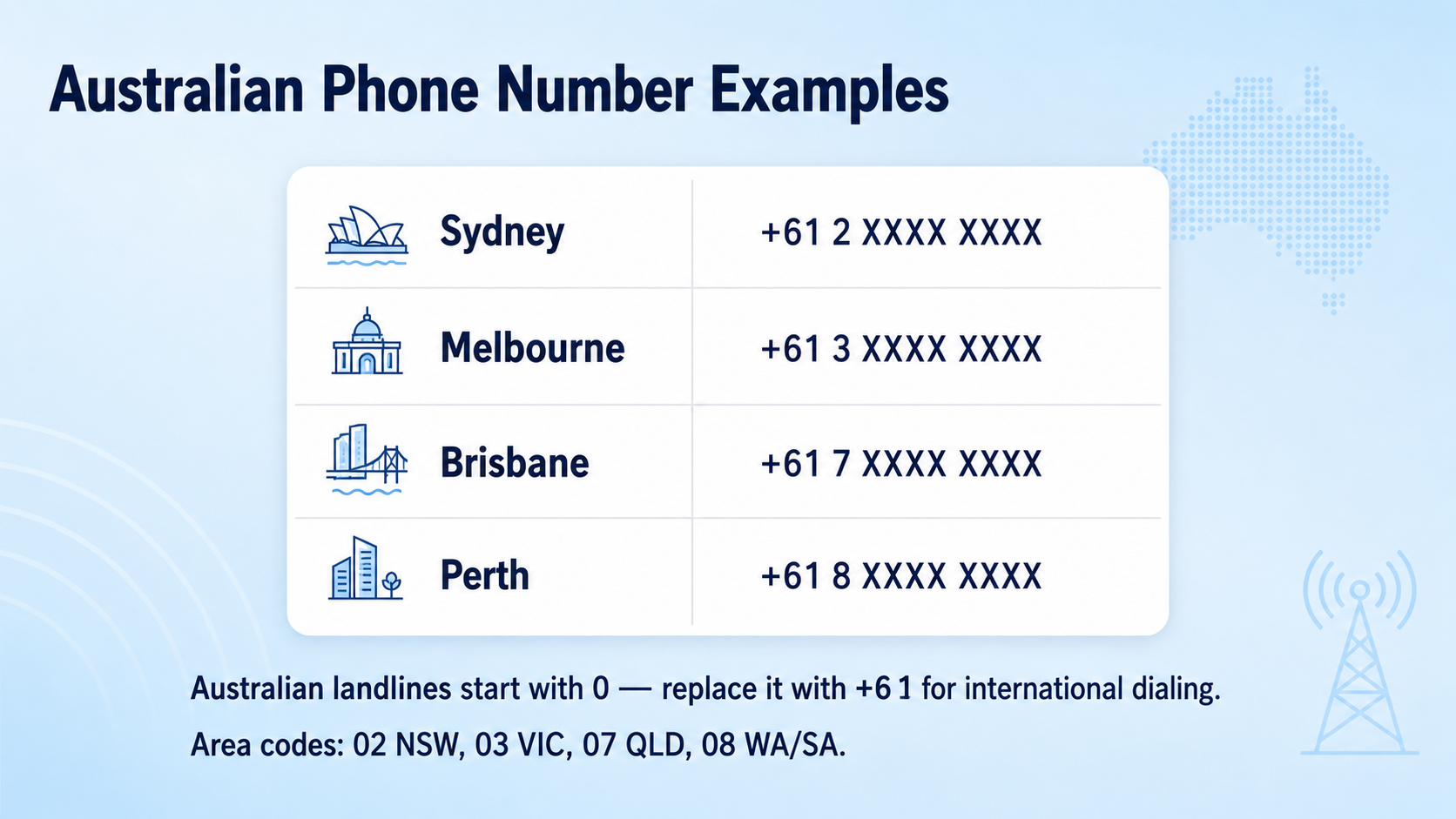 Australian phone number examples — Sydney, Melbourne, Brisbane, Perth, and mobile number samples