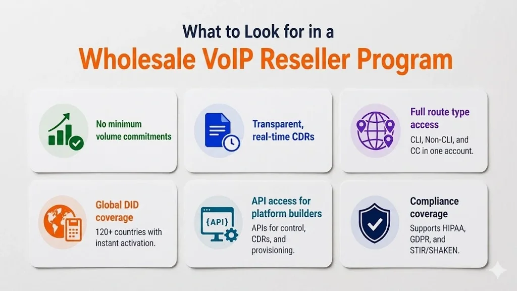 Six non-negotiables to look for in a wholesale VoIP reseller program: no minimum volume, real-time CDRs, all route types, global DID coverage, API access, and compliance coverage