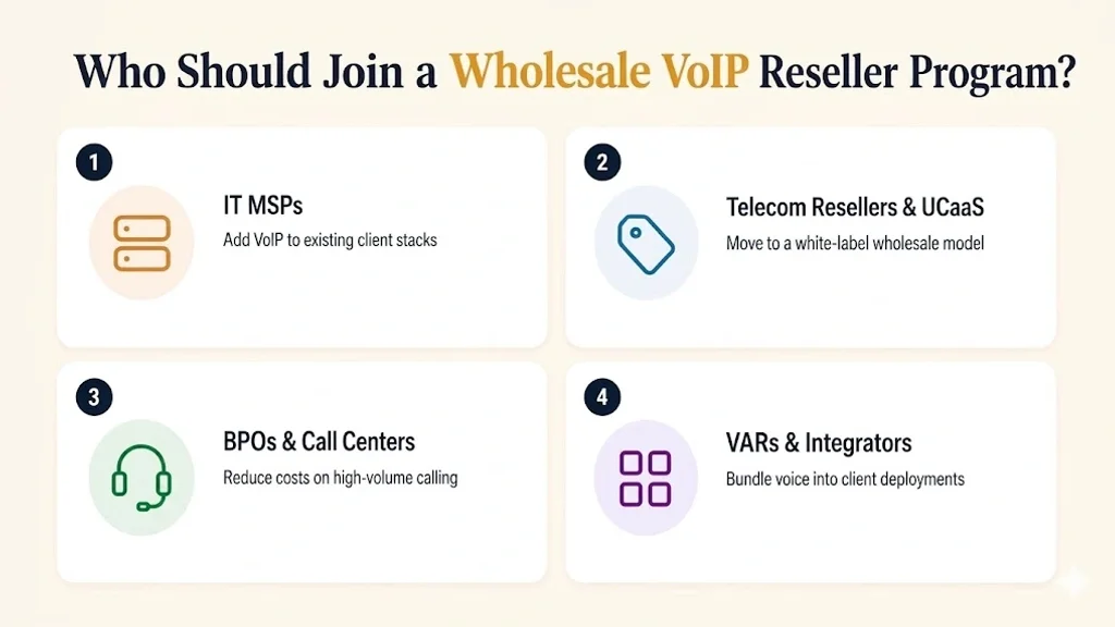 Five business profiles where a wholesale VoIP reseller program pays off: IT MSPs, telecom resellers and UCaaS providers, BPOs and call centers, VARs and integrators, and entrepreneurs entering telecom