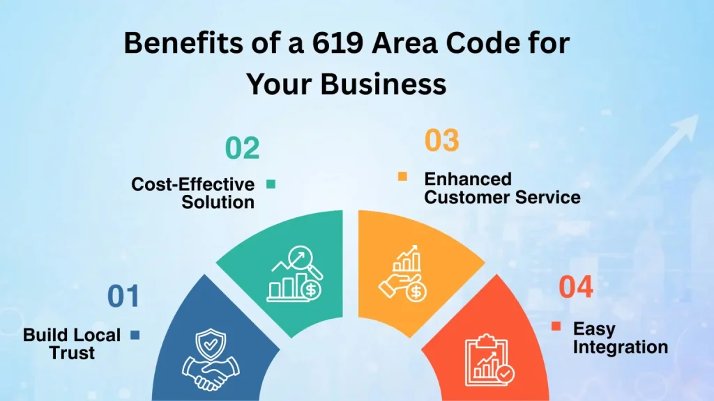 Benefits of a 619 area code for your business — local trust, customer service, cost, integration