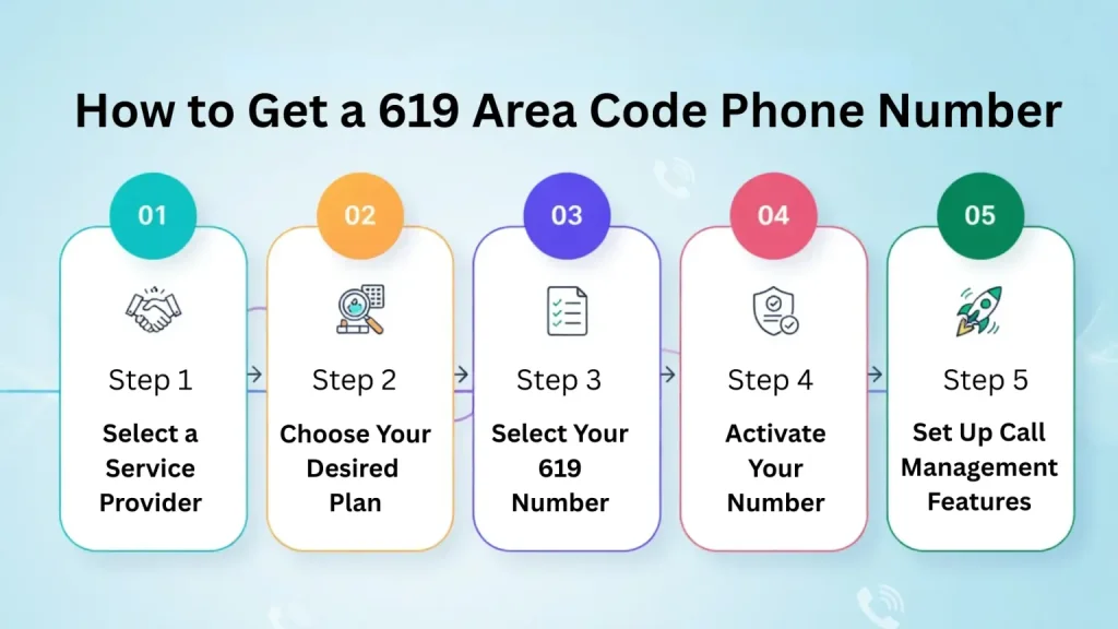 How to obtain a 619 area code phone number — 5-step setup