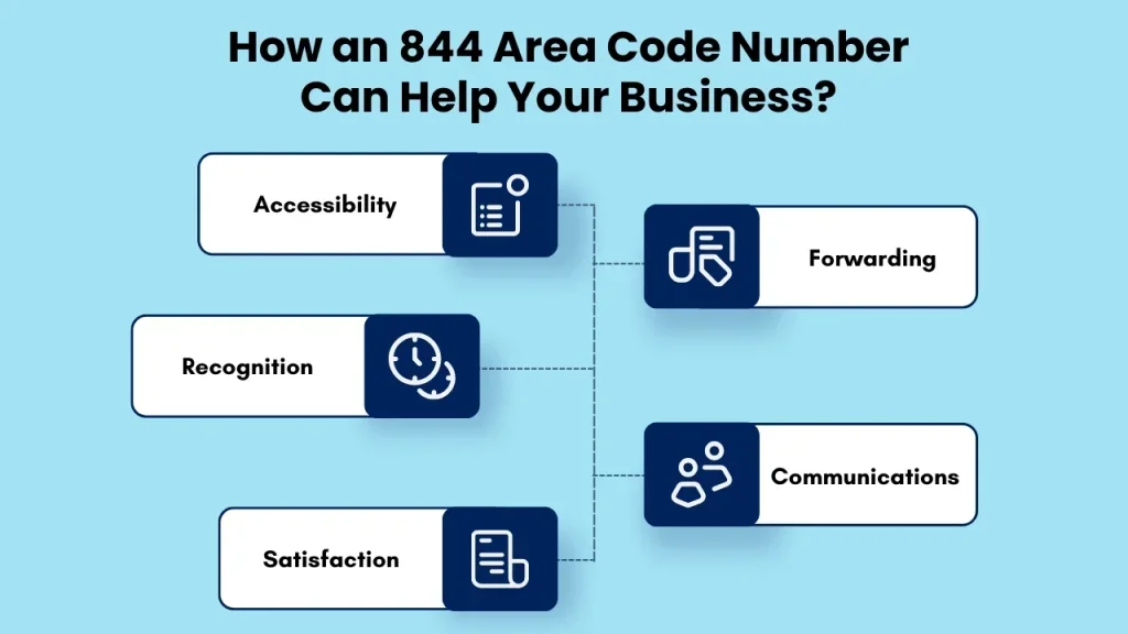 How an 844 area code number can help your business — free calls, marketing, nationwide image, satisfaction