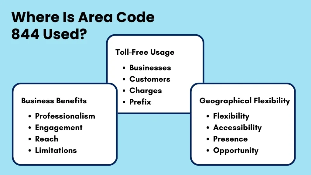 Where is area code 844 used — across the entire NANP