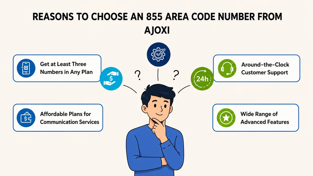 Reasons to choose an 855 area code number from Ajoxi — plans, support and features