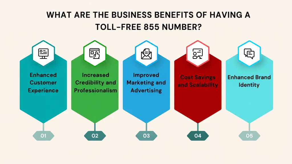 Business benefits of having a toll-free 855 number — professional image, brand identity, customer base, satisfaction