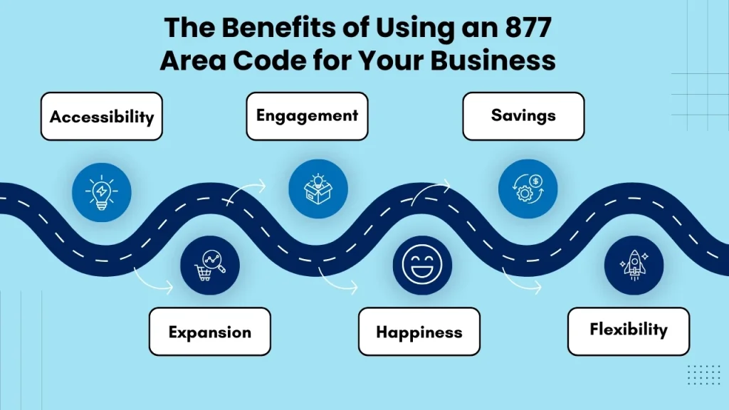 The benefits of using an 877 area code for your business — accessibility, trust and reach