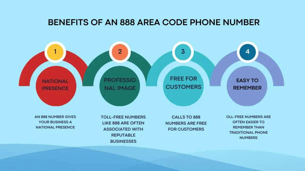 Benefits of an 888 area code phone number — free connections, trust, broader reach, recall, interaction