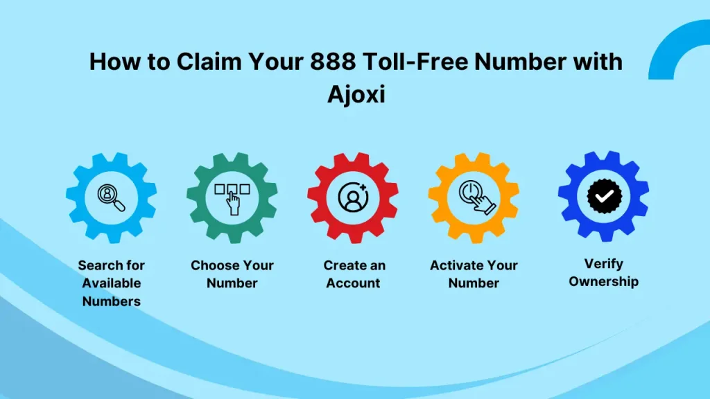 How to claim your 888 toll-free number with Ajoxi — 5-step setup process