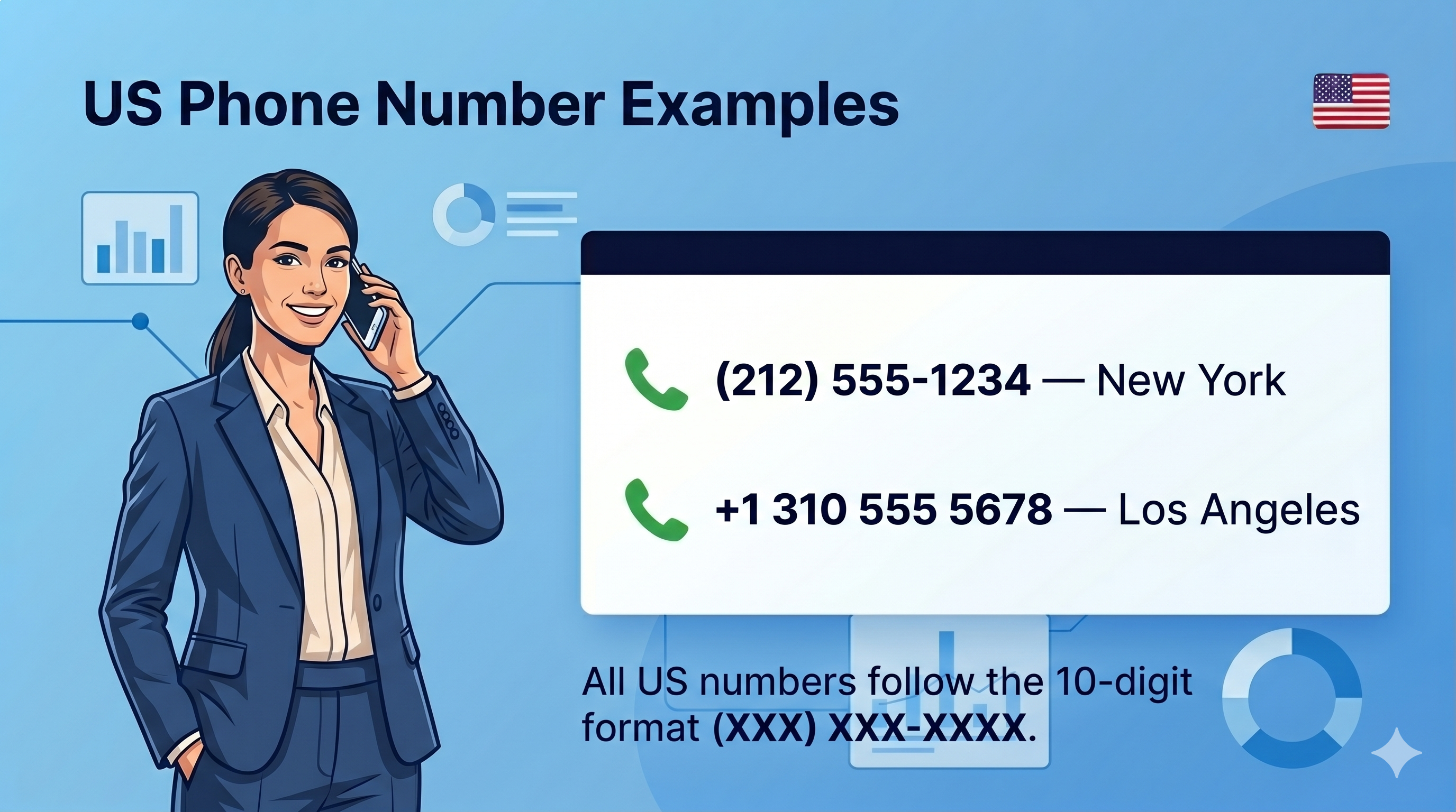 US phone number examples — American phone numbers in different writing formats