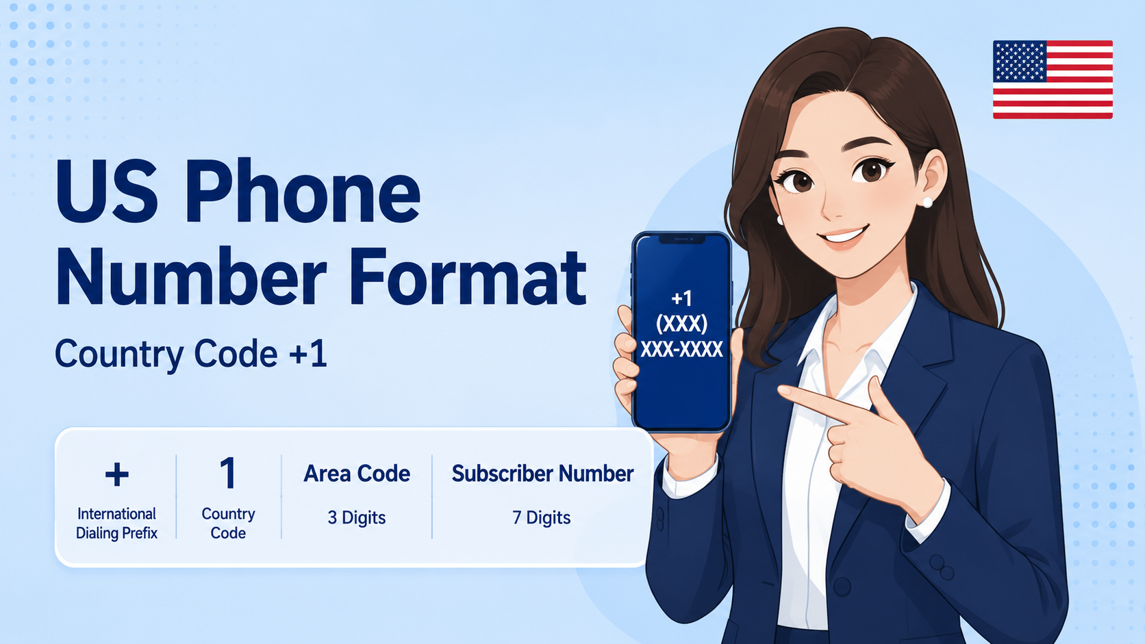 US Phone Number Format: Country Code +1 & Examples