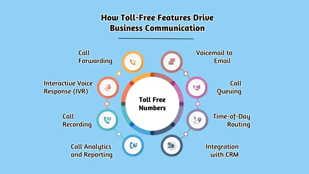 How toll-free features drive business communication