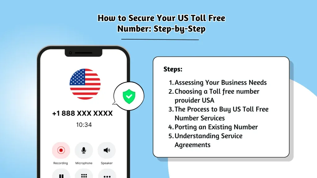 How to secure your US toll-free number step by step