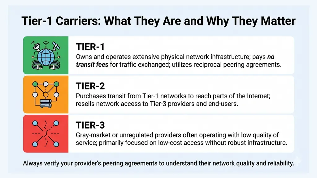 Network operations centre monitoring Tier-1 wholesale voice routes