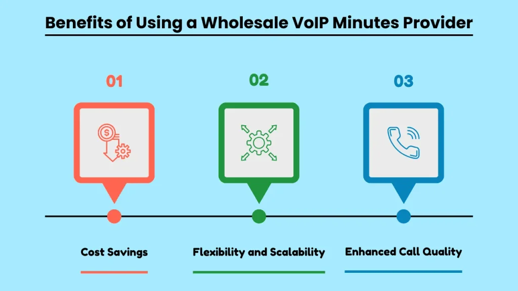 Benefits of Using a Wholesale VoIP Minutes Provider