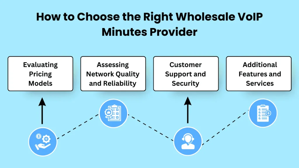 How to Choose the Right Wholesale VoIP Minutes Provider