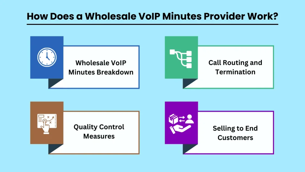 How Does a Wholesale VoIP Minutes Provider Work
