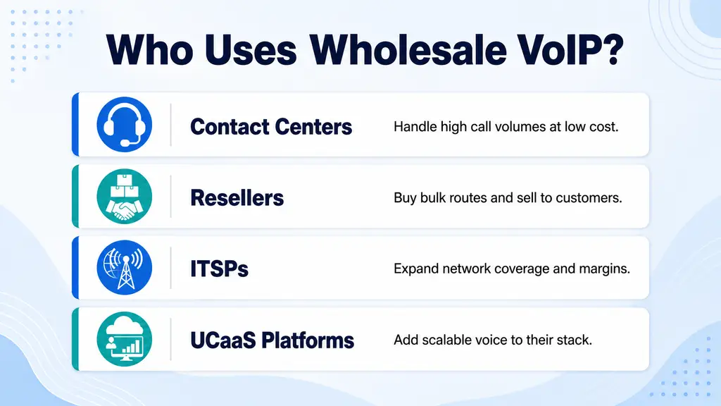 Contact-centre agents handling outbound and inbound voice traffic