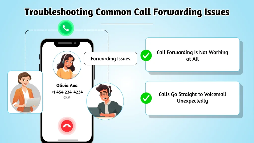 Troubleshooting Common Call Forwarding Issues