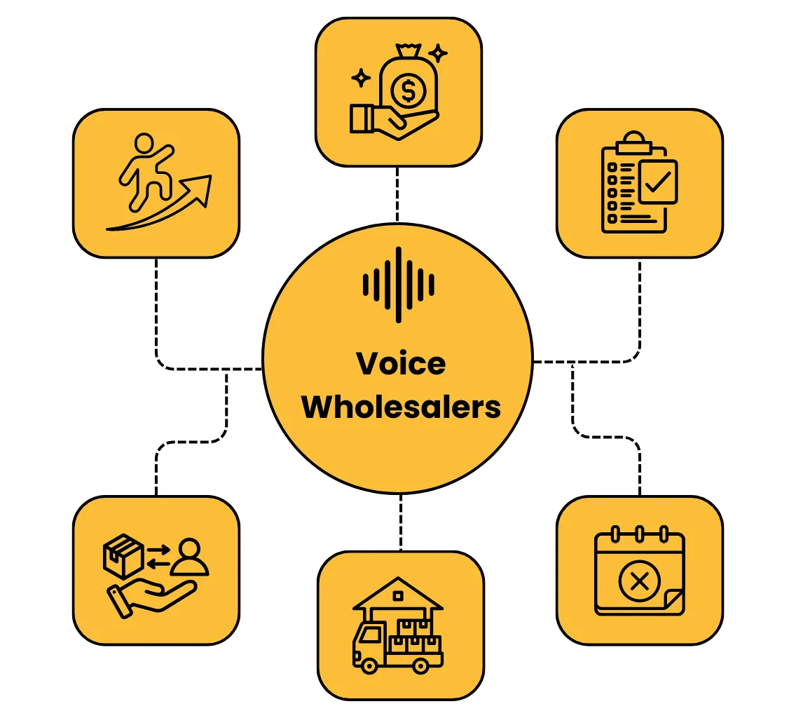 voice wholesale