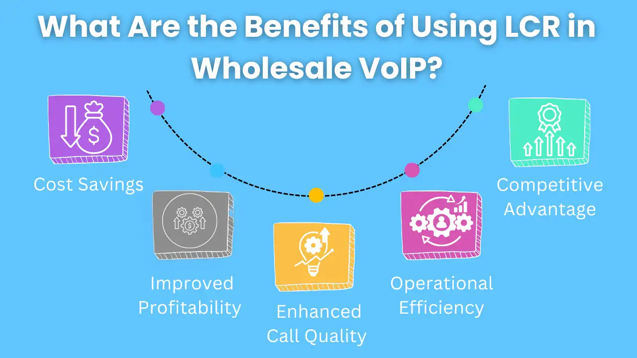 What Are the Benefits of Using LCR in Wholesale VoIP?