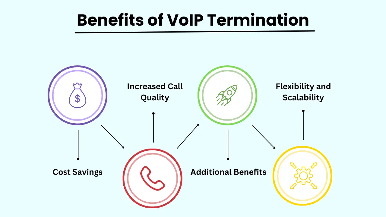 Benefits of VoIP Termination
